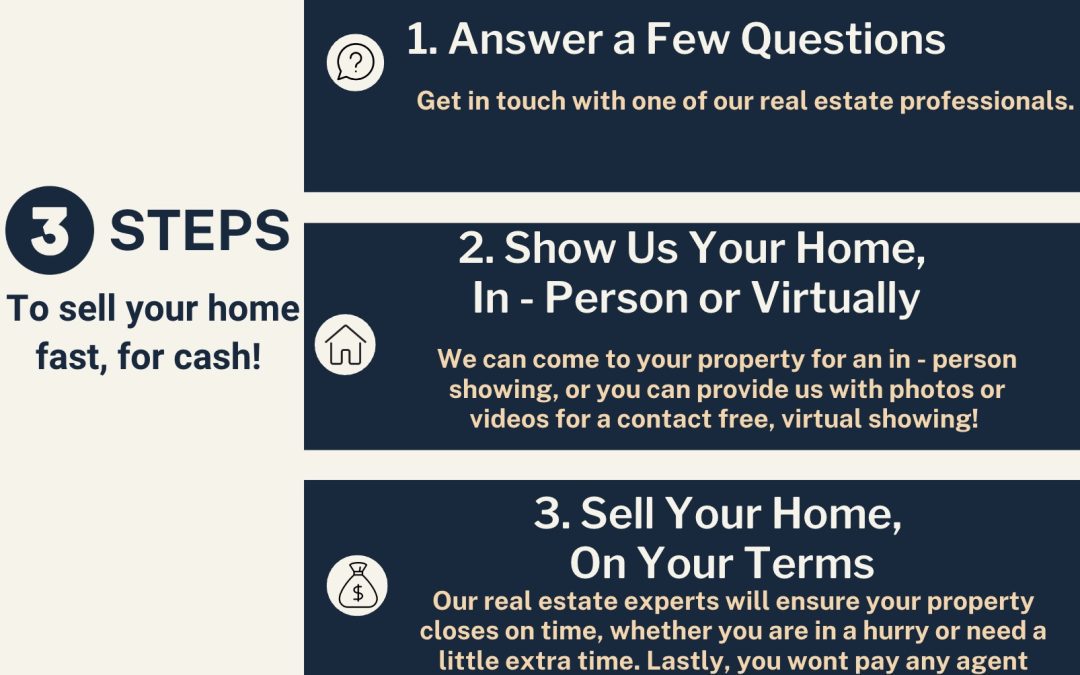 Are You Looking to Sell Your House Fast?