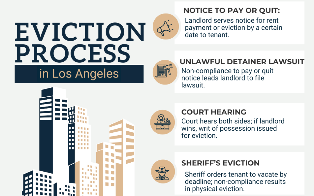 Evictions in Los Angeles