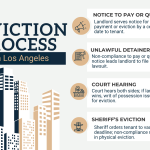 Eviction Process in LA