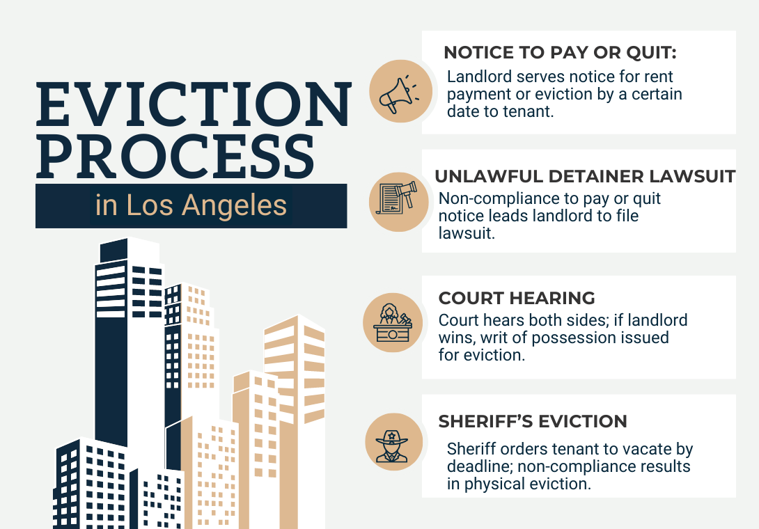 Eviction Process in LA