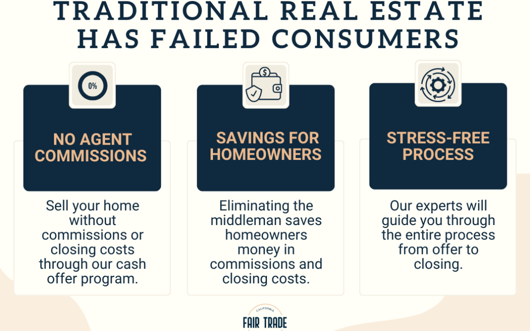 Traditional Real Estate Has Failed Consumers