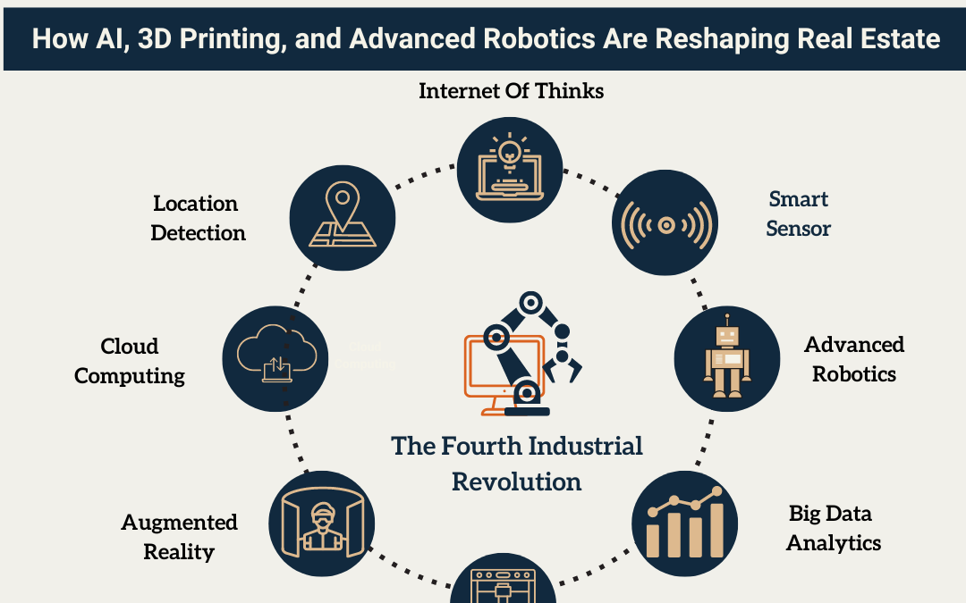 The Fourth Industrial Revolution: How AI, 3D Printing, and Advanced Robotics Are Reshaping Real Estate